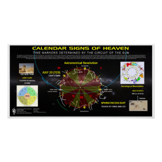 Póster Calendário dos Sinais Astronômicos