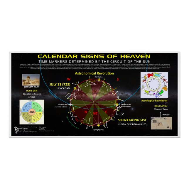 Póster Calendário dos Sinais Astronômicos (Frente)
