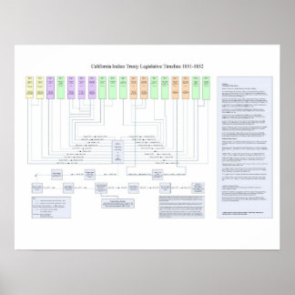 Poster Calendário Legislativo do Tratado da Califórnia em