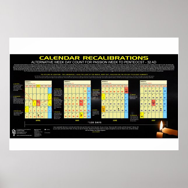 Poster Calendário - Páscoa 32 DC (Frente)