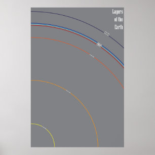 Póster Camadas da Terra