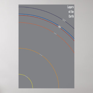 Póster Camadas da Terra