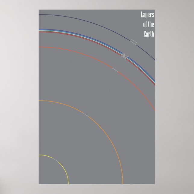 Póster Camadas da Terra (Frente)