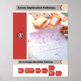 Poster Caminho da Carreira de Arte e Design