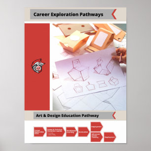 Poster Caminho da Carreira de Arte e Design