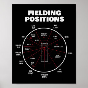 Poster Camisa de posições de campo de críquete Fielder Cr