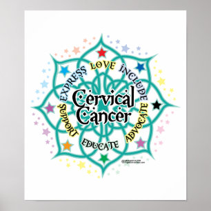 Póster Cancer Cervical Lotus