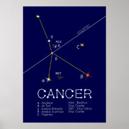 Poster Cancer de constelação Zodiac