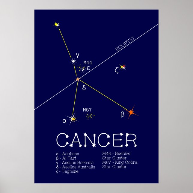 Poster Cancer de constelação Zodiac (Frente)