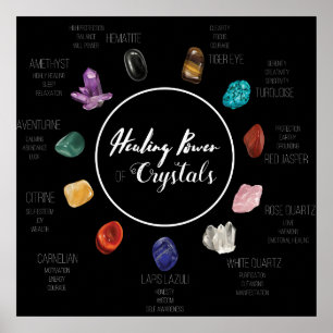 Poster Capacidade de cura dos cristais
