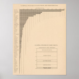 Póster Capital 181 por estados, grupos