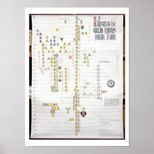 Poster Carlos VII, Rei da França (1403-61) e Joana d'água