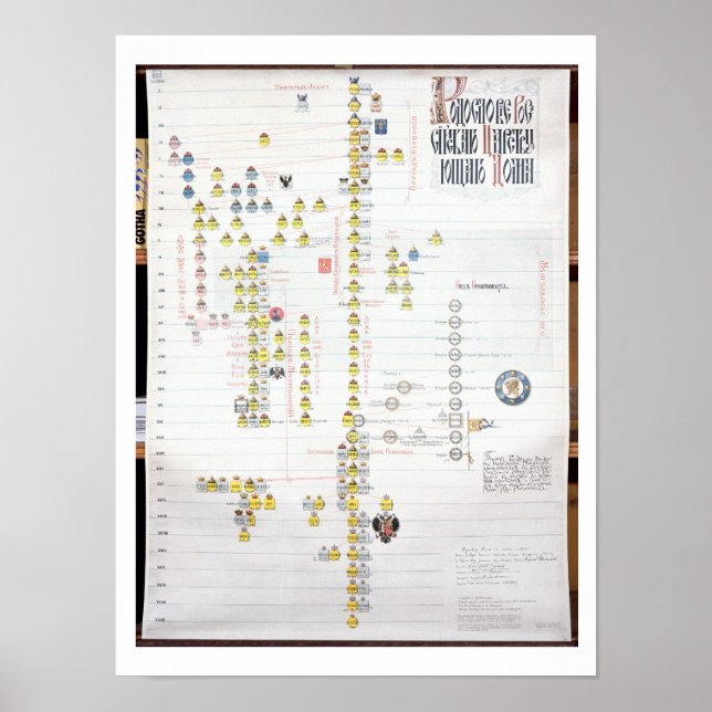 Poster Carlos VII, Rei da França (1403-61) e Joana d'água (Frente)