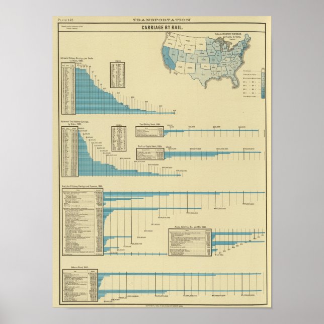 Póster Carruagem por caminho de ferro (Frente)