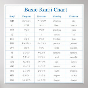 Poster Carta básica do Kanji - 1