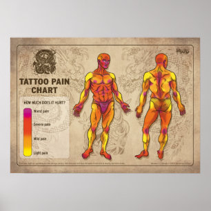 Poster Carta da dor do tatuagem - patifes