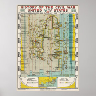 Póster Carta da história da guerra 1897 civil
