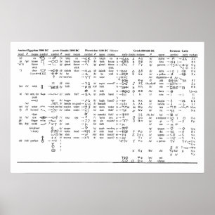 Póster Carta da progressão do alfabeto ao longo da