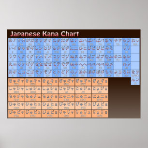 Póster Carta de Kana do japonês na cor