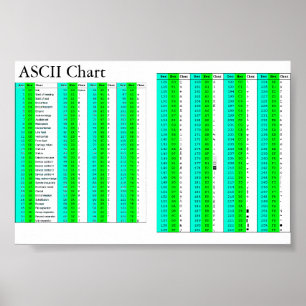 Póster Carta do ASCII para tudo