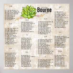 Poster Carta do assento do casamento do Succulent
