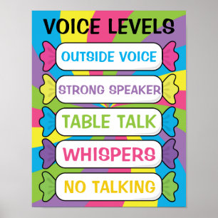 Poster Carta do nível da voz da sala de aula no tema dos