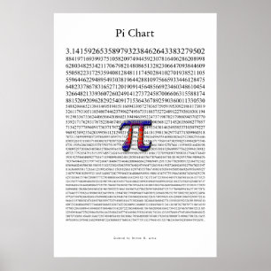 Póster Carta do Pi