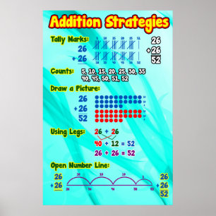Póster Carta do poster/âncora das estratégias da adiç