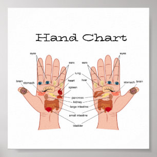Póster Carta do Reflexology da mão