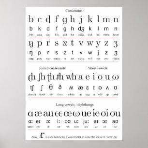Póster Carta dos caráteres do alfabeto de ensino inicial