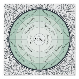 Póster Carta feita sob encomenda da pedigree da geração