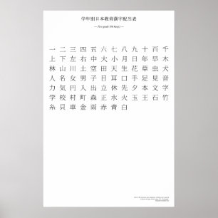 Poster Carta japonesa do kanji - de primeiro grau