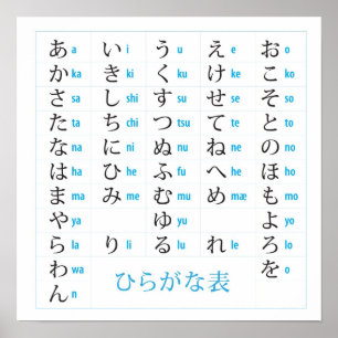 Póster Carta japonesa dos Hiragana