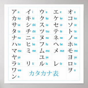 Póster Carta japonesa dos Katakana