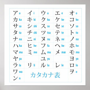 Poster Carta japonesa dos Katakana