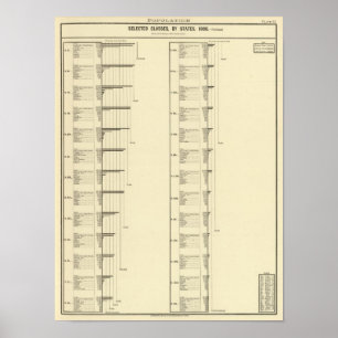 Póster Carta litografada da população dos Estados Unido