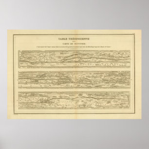 Póster Cartão Peutinger de Theodosian Dite da mesa