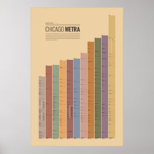 Póster Cartas do trânsito - Chicago Metra