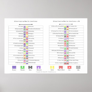 Póster Cartas para hexagrams de I Ching