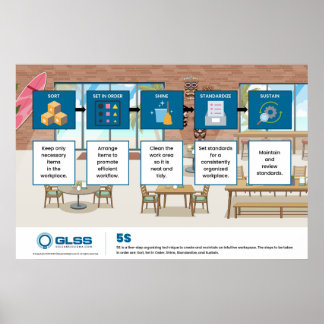 Poster Cartaz 5S - 91 cm x 61 cm