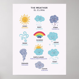 Poster Cartaz Bilíngue de Clima em Inglês e Espanhol