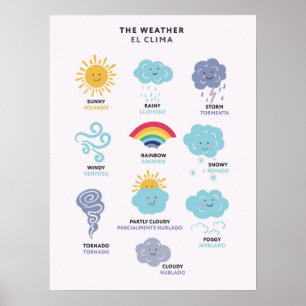 Poster Cartaz Bilíngue de Clima em Inglês e Espanhol