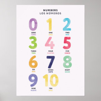 Poster Cartaz Bilíngue em Espanhol Números 0-10 para Cria
