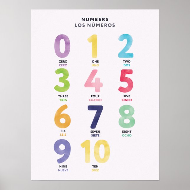 Poster Cartaz Bilíngue em Espanhol Números 0-10 para Cria (Frente)