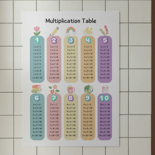 Poster Cartaz Colorido da Tabela de Multiplicação para Sa