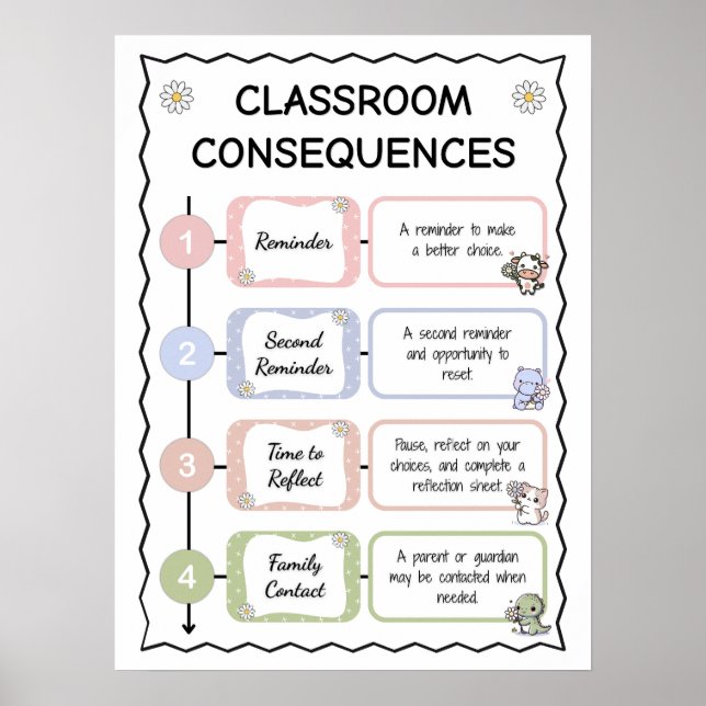 Poster Cartaz da Escada de Consequências para Sala de Aul (Frente)