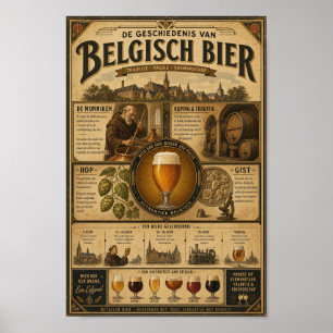 Poster Cartaz da História da Cerveja Belga Vintage