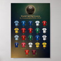 Cartaz da História dos Maiores Marcadores da Copa 