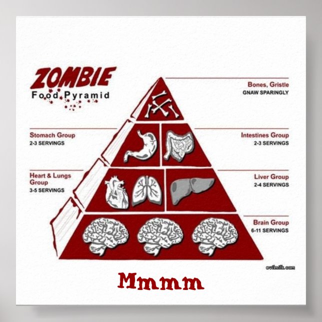 Poster Cartaz da Pirâmide de Comida de Zumbi (Frente)