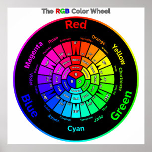 Poster Cartaz da Roda de Cores RGB com Título